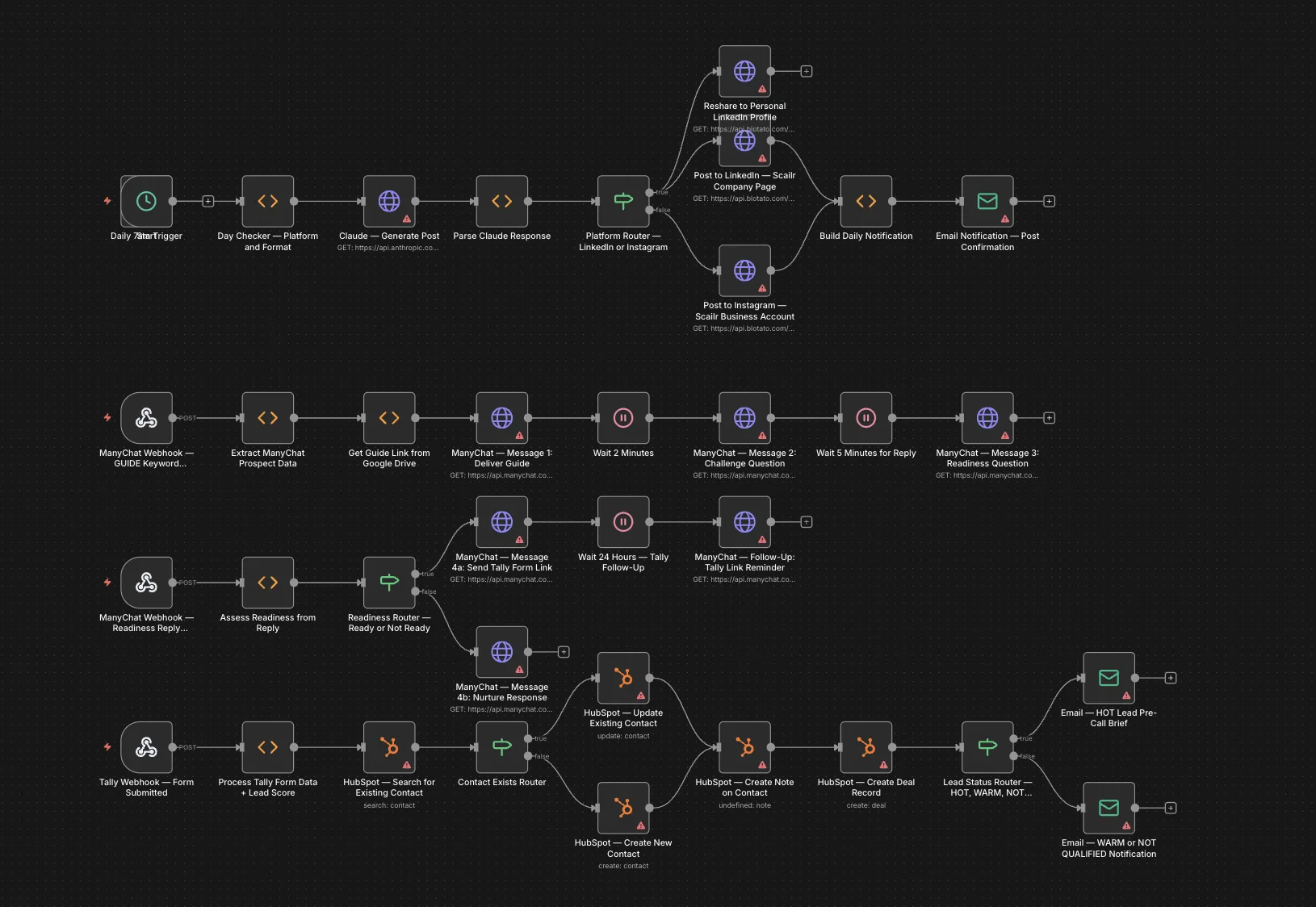 LinkedIn outreach automation and content engine — Scailr AI automation